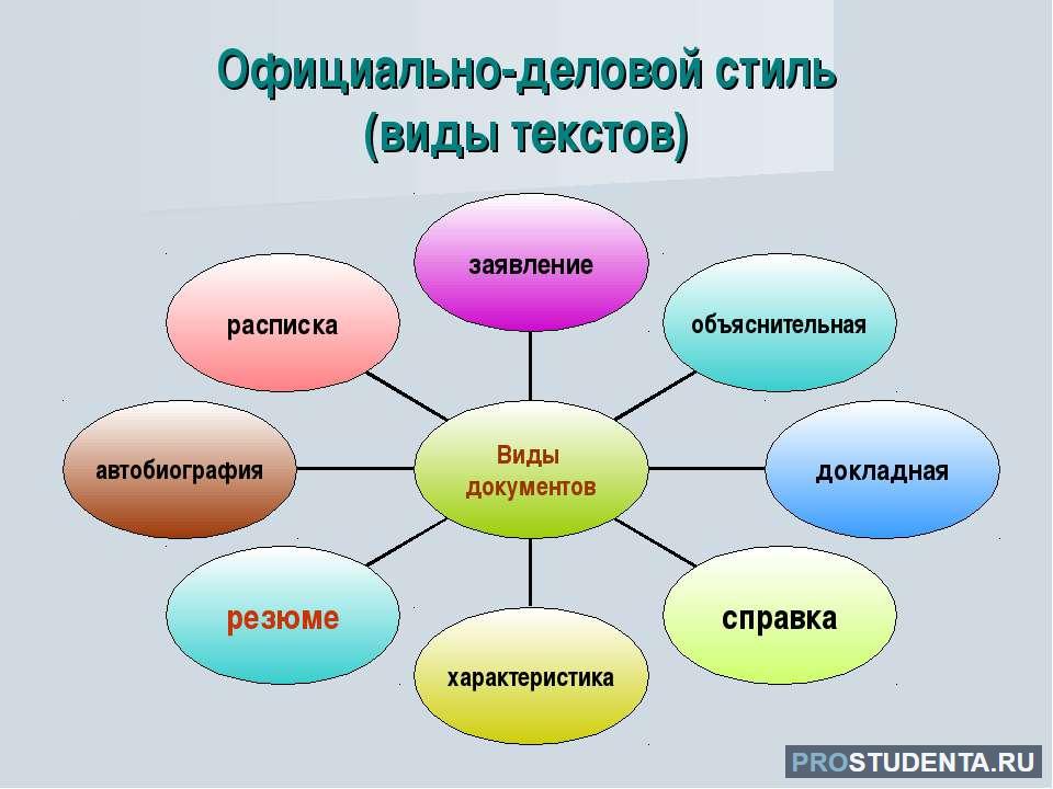 К лексике официально делового стиля относится. Официально-деловой стиль речи картинки. Связь лексикологии и морфологии. Морфология официально-делового стиля. Официально-деловой стиль речи картинки для презентации.