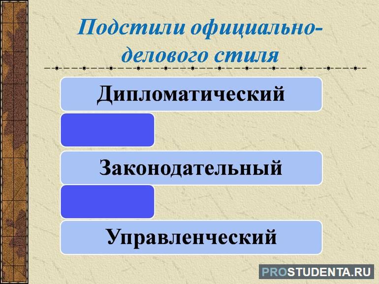 Официально деловой стиль речи примеры текстов 