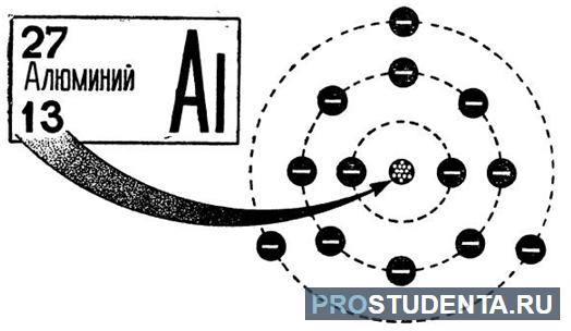 Изобразите строение атома алюминия схемы строения. Строение атома алюминия. Схема строения атома алюминия. Схема электронного строения атома алюминия. Схема электронной оболочки алюминия.