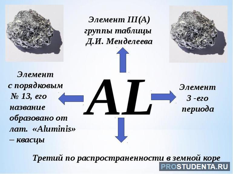 Формула атома алюминия