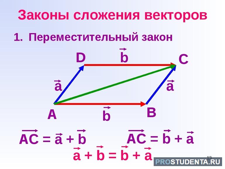 Переместительный закон сложения и умножения 