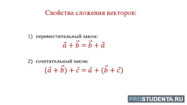 Переместительный закон сложения правила