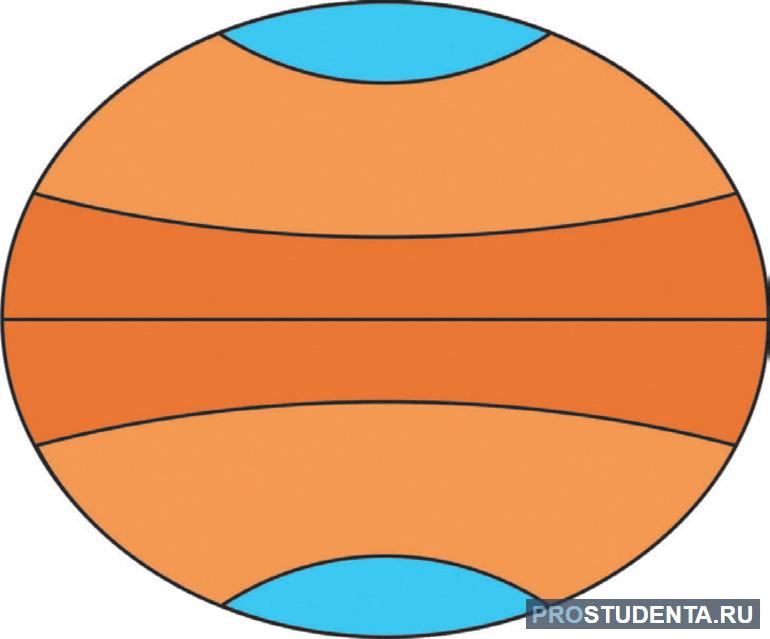 Схематически изобразите земной шар подпишите пояса освещенности. Пояса освещенности. Пояса освещенности земли. Пояса освещенности земли без подписей. Рисунок пояса освещенности.