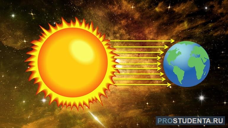 Поверхность земли всегда получает солнечное тепло
