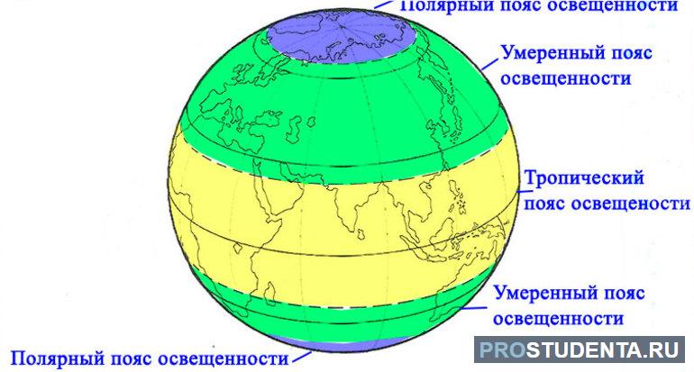 Схематически изобразите земной шар подпишите пояса освещенности. Пояса освещенности земли. Умеренный пояс освещенности. Расположение поясов освещенности. Тропический пояс освещенности.