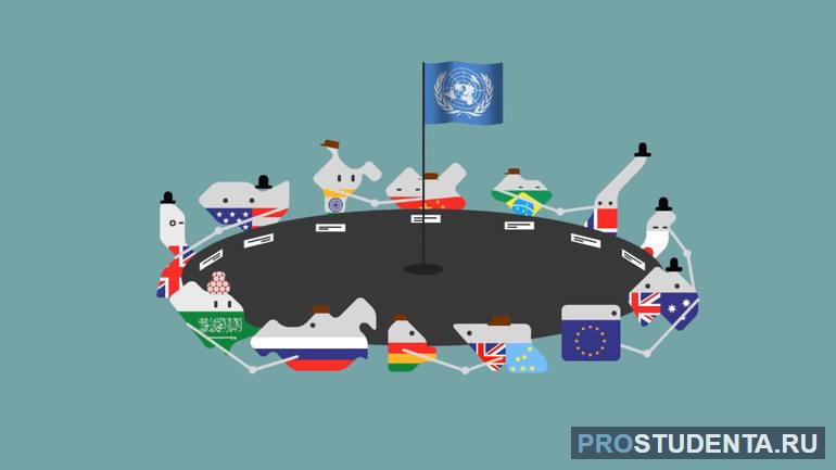 Страны-участники и краткое содержание Киотского протокола 1997 года