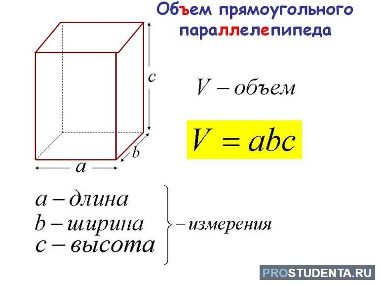 Формула вычисления объёма и площади прямоугольника