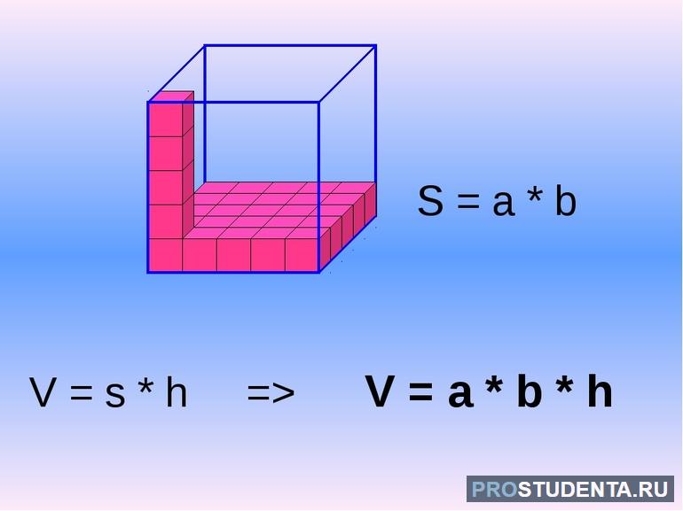 Формула объема прямоугольника 