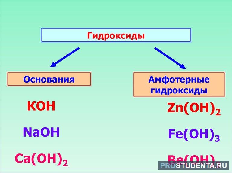 Виды гидроксидов