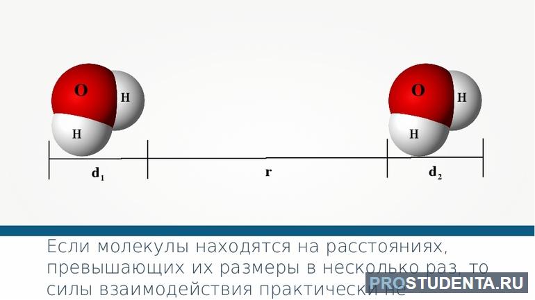 Межмолекулярного взаимодействия