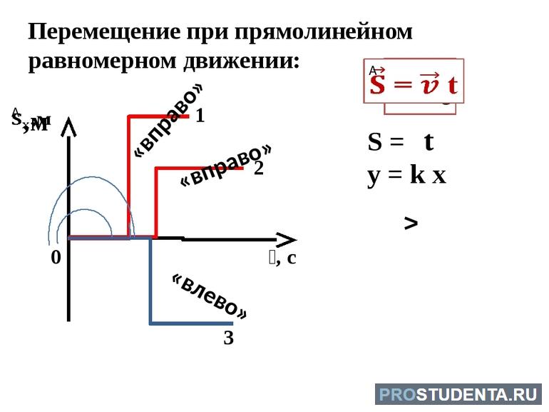 Равномерное перемещение в пространстве