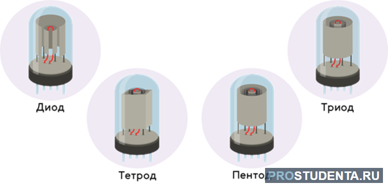  носители заряда в вакууме 