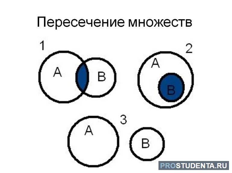 Пересечение множеств определение