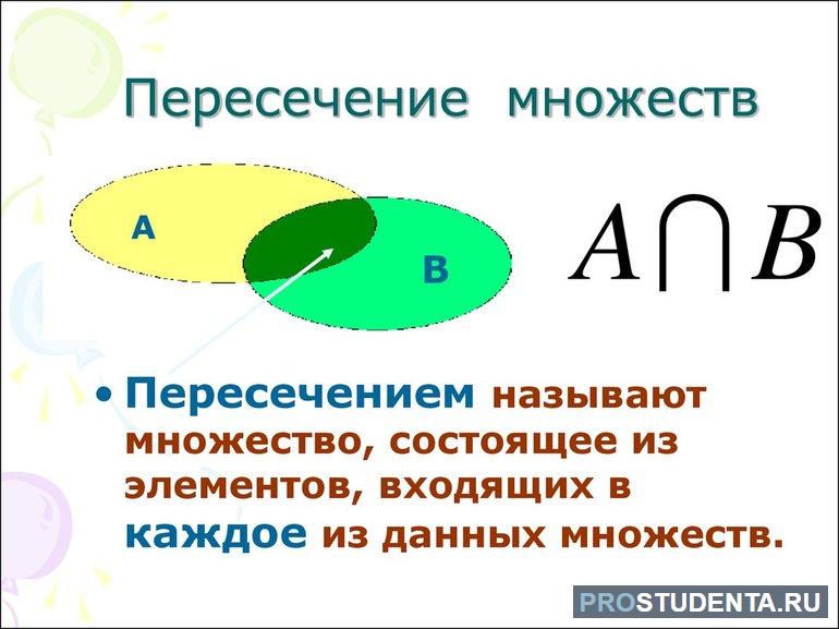 Информатика примеры пересечения множеств