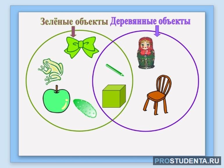  информатика пересечение множеств 3 класс 