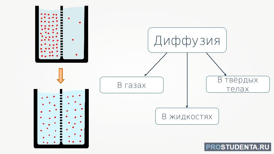 Процесс диффузии может наблюдаться в твердых телах. Диффузия в твердых телах. Диффузия в твердом теле. Диффузия в твердых телах фото. Диффузия в твердых телах пайка металла.