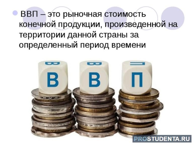 Валовый продукт