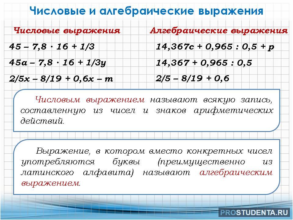 Как решать значение выражения 7 класс