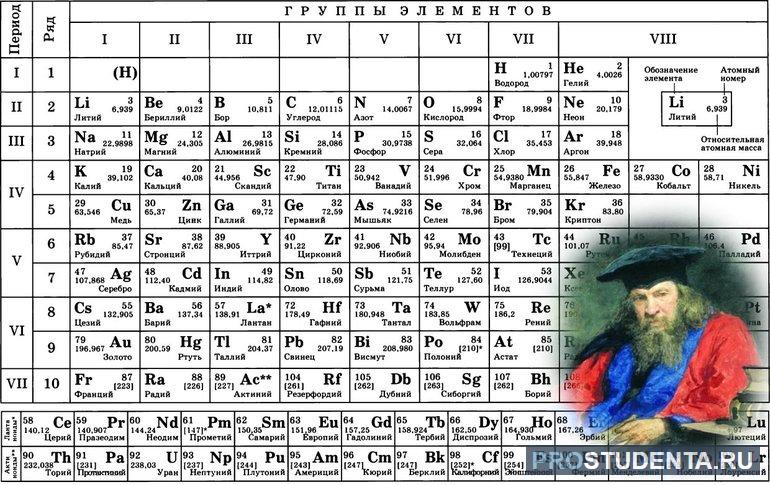 Электроотрицательность химических элементов в таблице Менделеева