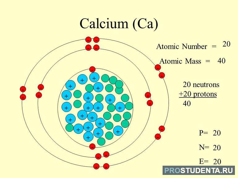 Электронная конфигурация и строение атома кальция