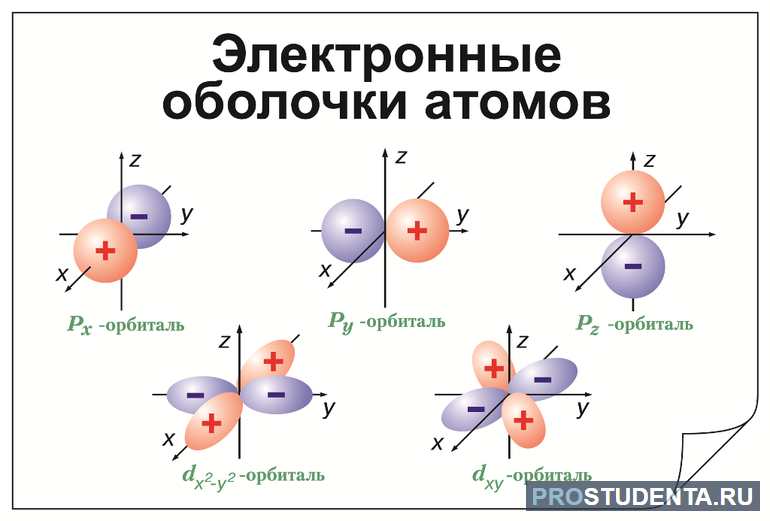 Электронная формула кальция валентность 