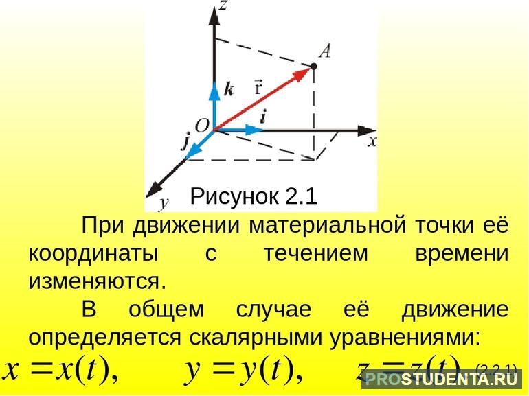 Движение материальной точки