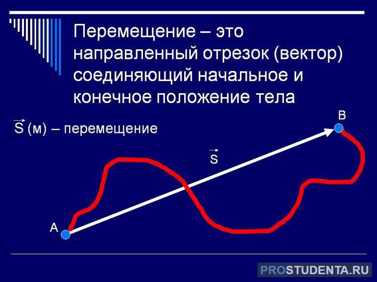 Понятие — перемещение