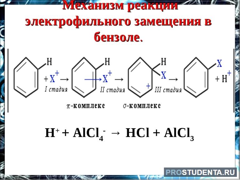 Электрофильное замещение в бензоле