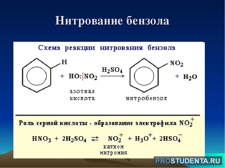 Образование нитробензола