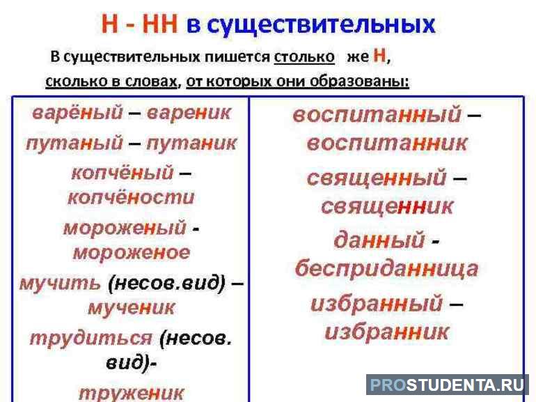 Н и нн в существительных