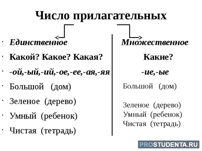 Как пишется стеклянный