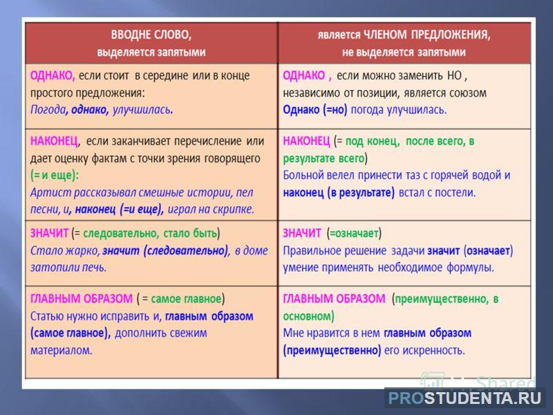 Помнится вводное