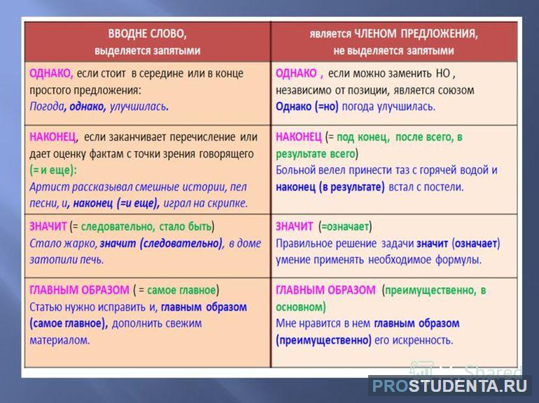 Прежде всего запятые 