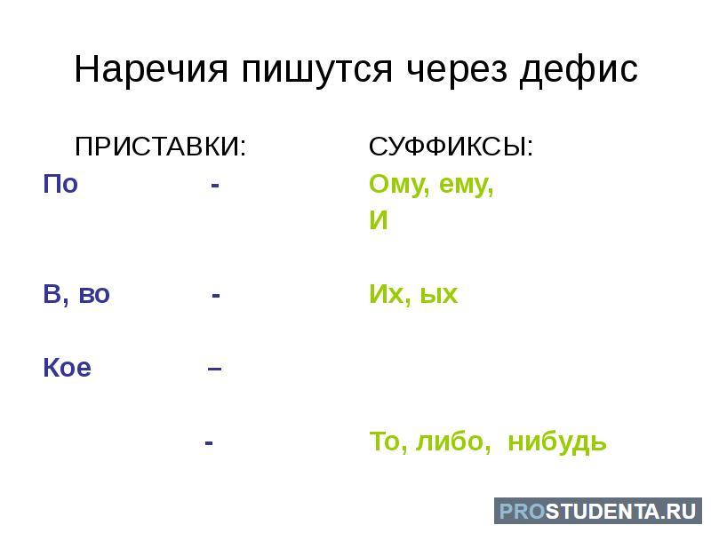 По-моему как пишется. Повидимому как писать. По этому как пишется.