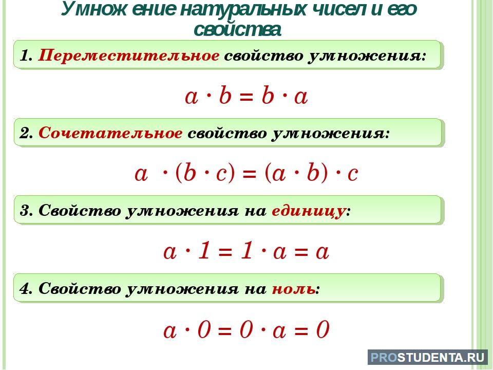 Распределительное свойство умножения рациональных чисел 6 класс