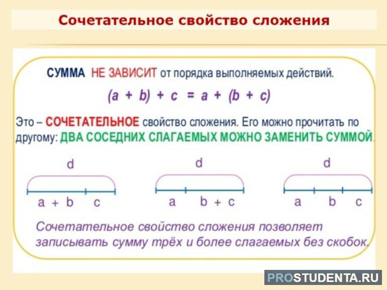 Сочетательное свойство умножения 