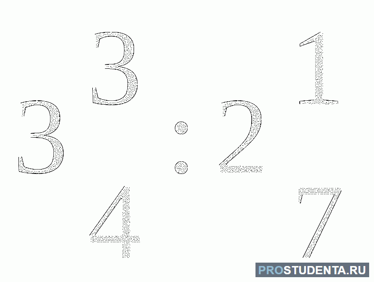 Деление дробей 5 класс правило 