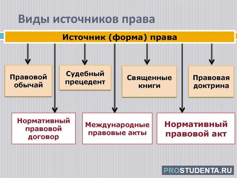  источники права это