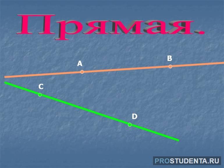 Определение прямой в математике, ее свойства и обозначение