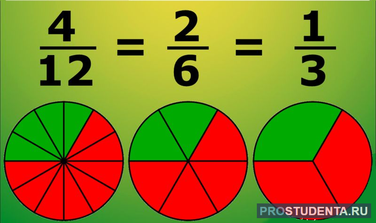  как сравнить дроби с разными знаменателями