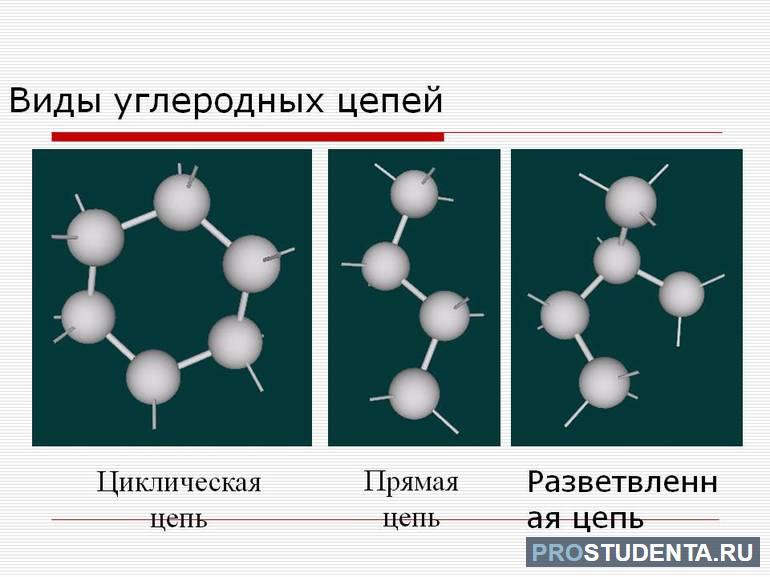 Виды углеродной цепи