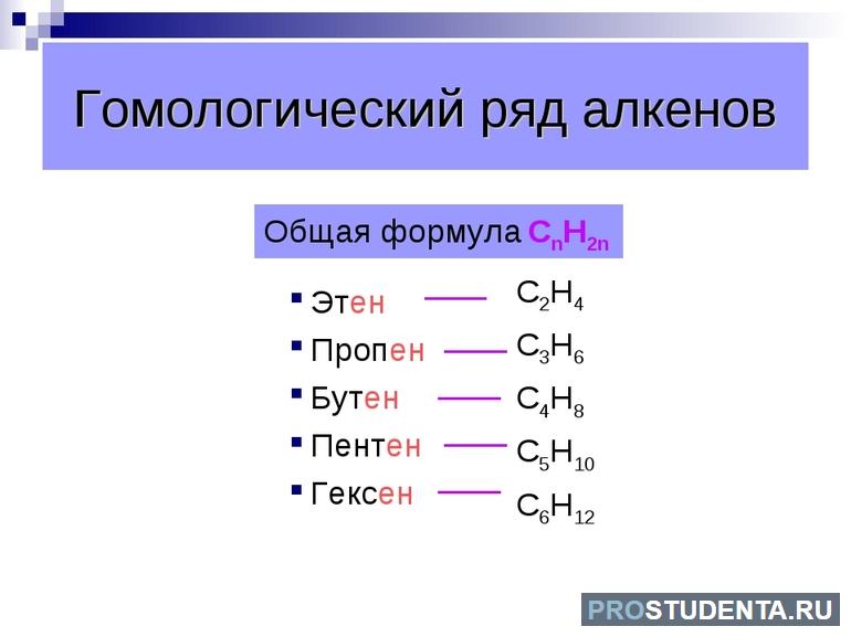 Гомологический ряд алкенов