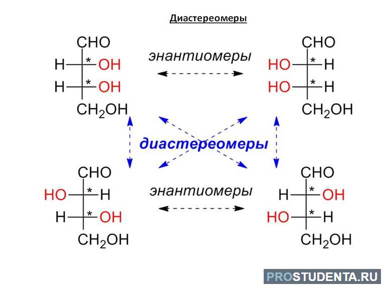 Энантио- и диастереомер