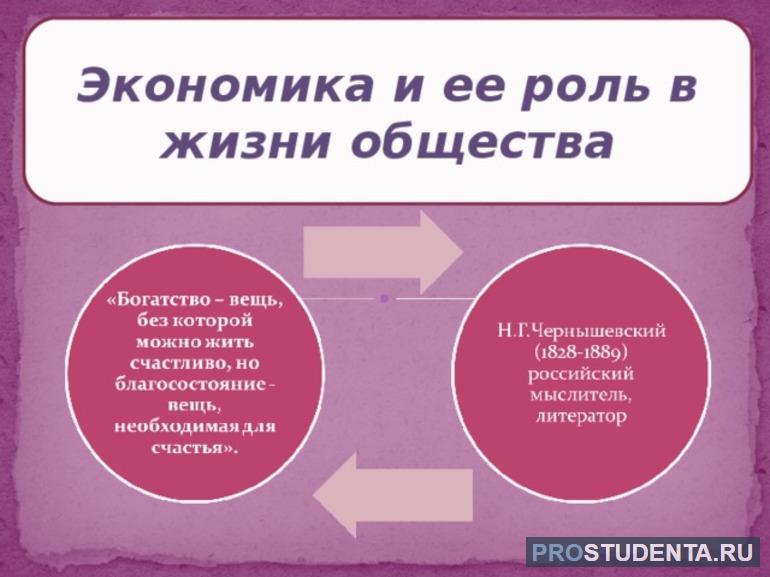 Доклад на тему обществознание 8 класс. Экономика и ее роль в жизни общества. Роль экономики в жизни общества. Экономика и её роль в жизни. Обществознание. Экономика.