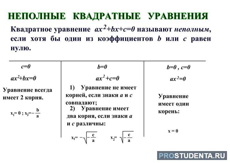 Неполное квадратное уравнение 