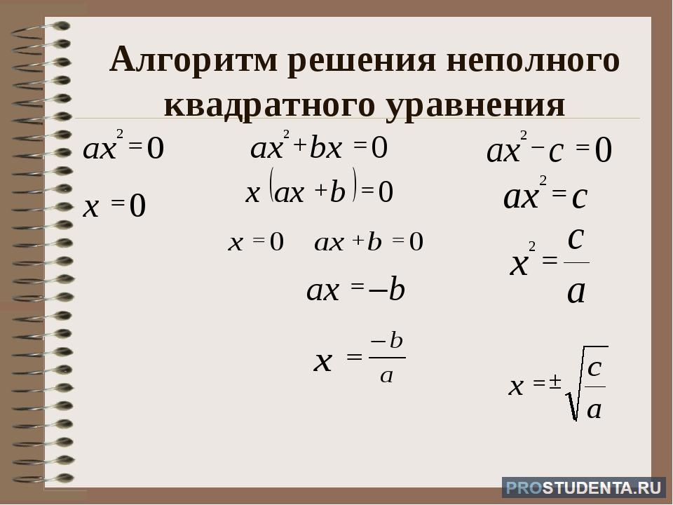 Как решать квадратные примеры. Алгоритм решения неполных квадратных уравнений. Алгоритм неполных квадратных уравнений. Квадратные уравнения решение неполных квадратных уравнений. Алгоритм решения квадратичных уравнений.