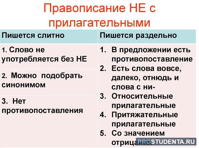 Имя прилагательное, которое с «не» пишется как слитно, так и раздельно