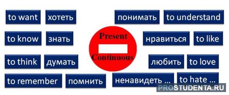  слова не употребляющиеся в continuous 