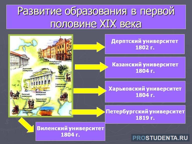 Наука 19 века в россии