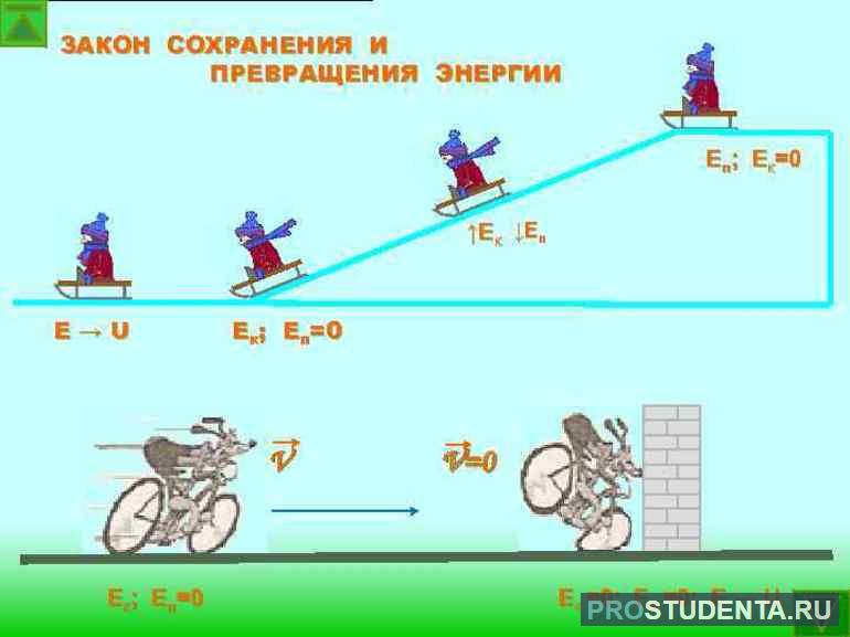 И закон сохранения и изменения энергии в механике при подъеме вверх 